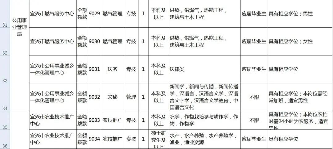 宜兴市经开区招聘资讯，繁荣脉搏与时代步伐同步前行