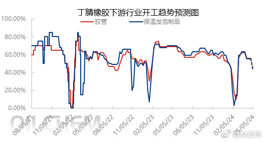 丁腈橡胶行情背后的温馨友情故事