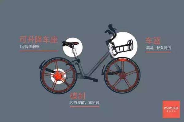 摩拜单车3.70版本，变革之力与自信成就之源