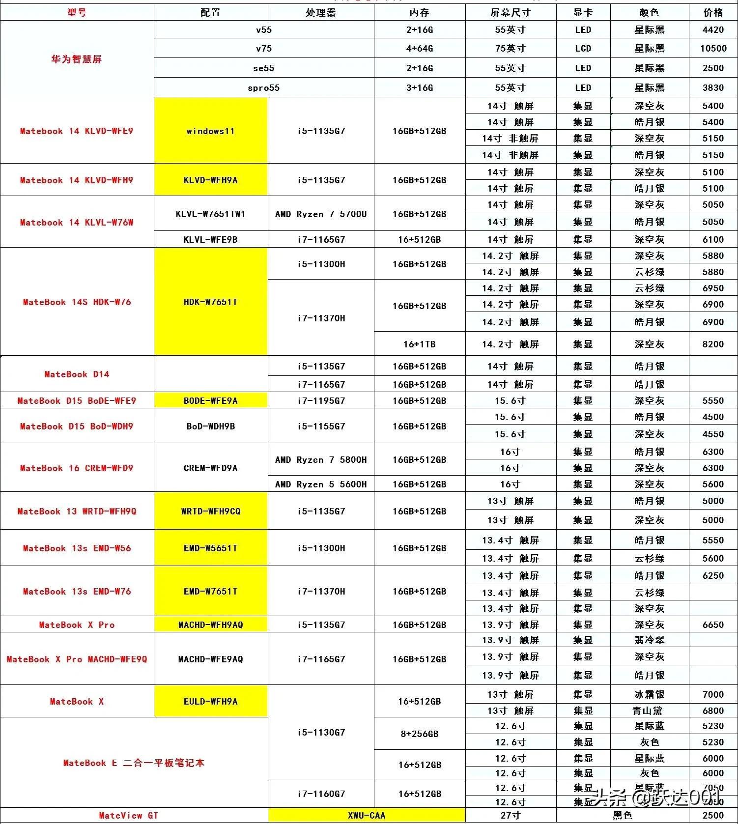 龙虾价格行情深度解析，市场走势大揭秘🔍
