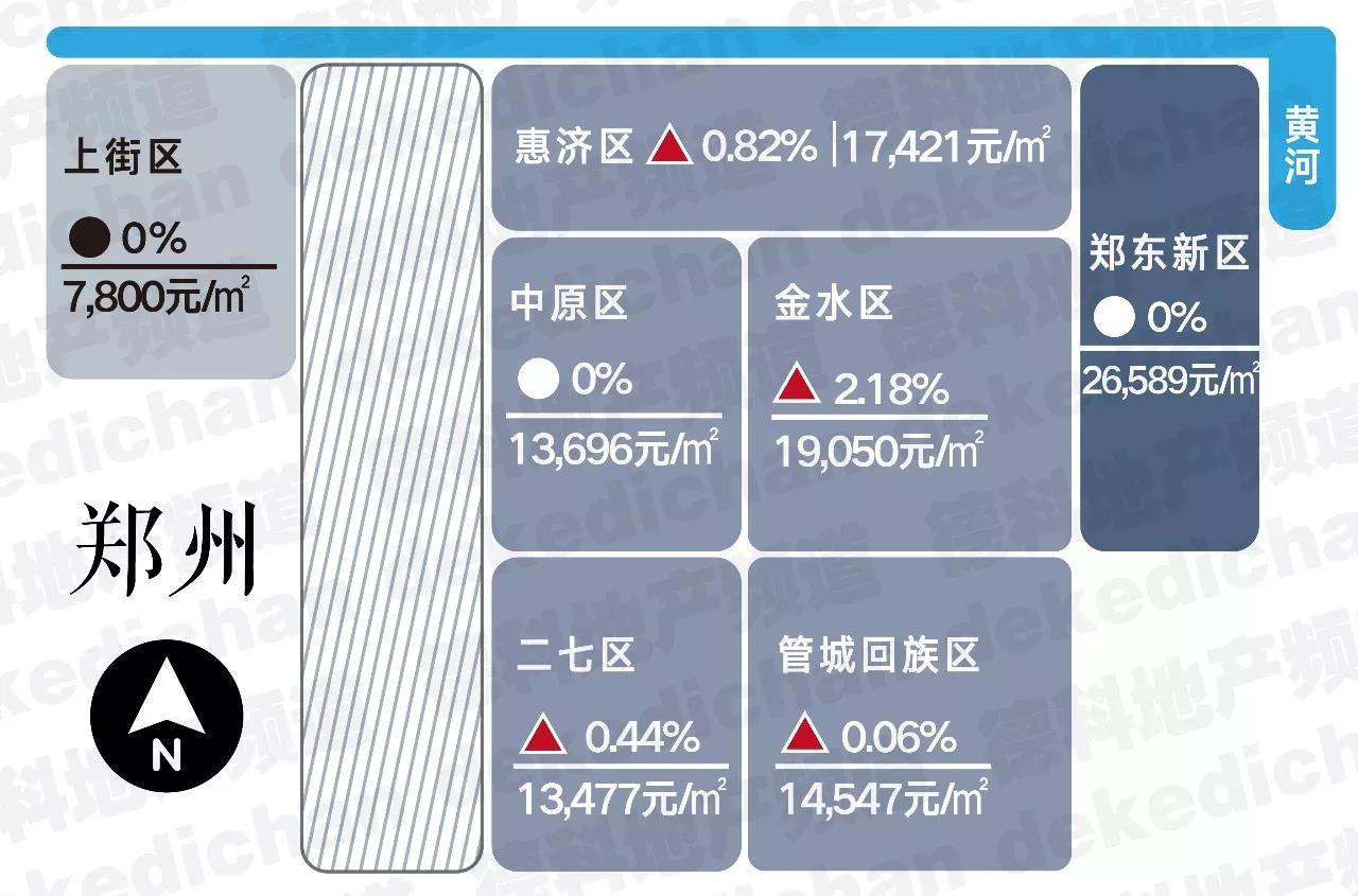 郑州最新房价行情详解与指南