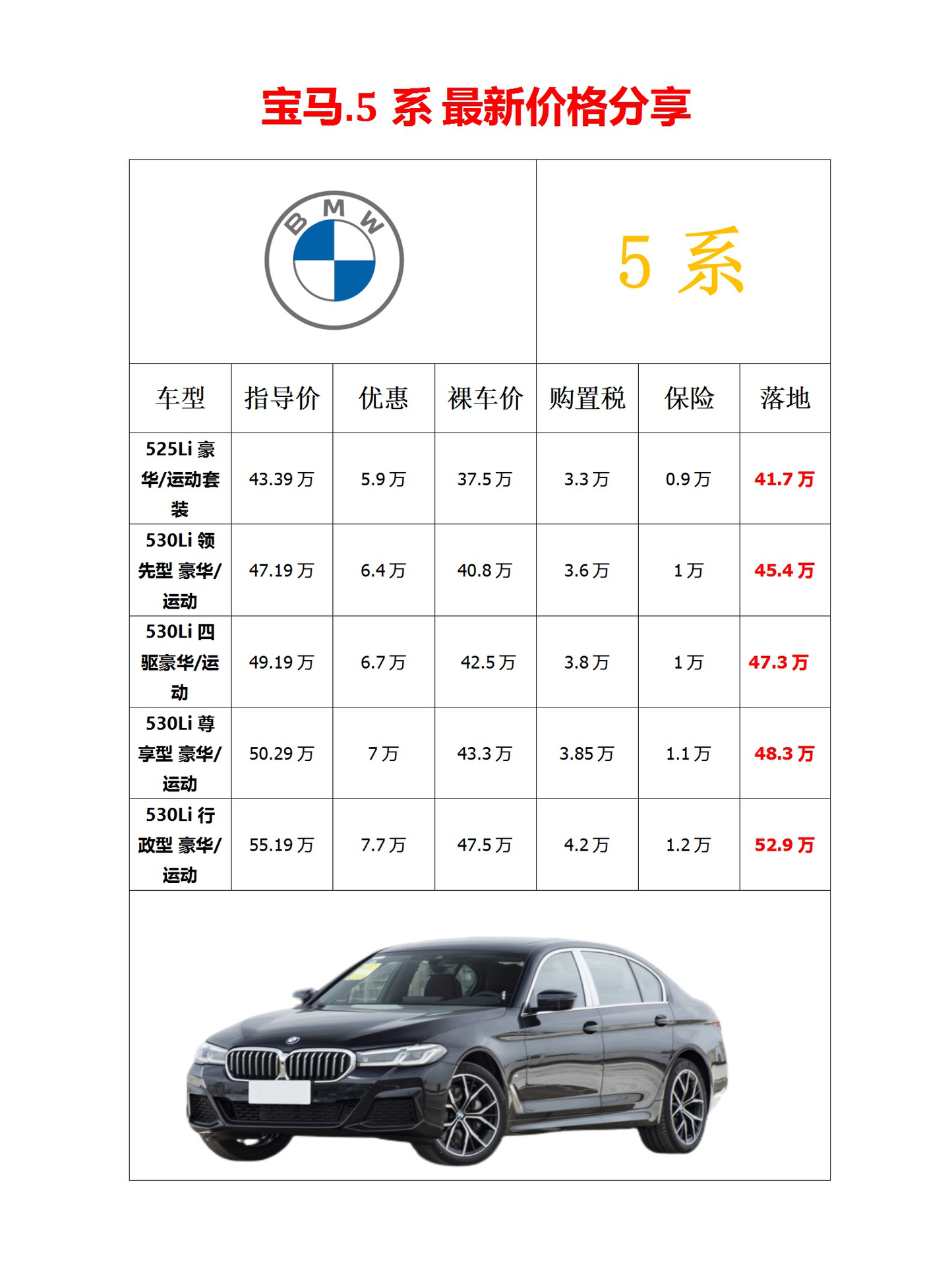 掌握豪华驾驶体验，宝马最新报价汇总