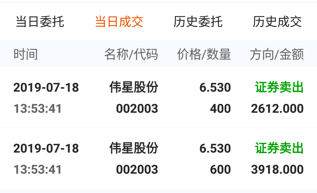 揭秘股市新星600038股票背后的故事🚀🌟