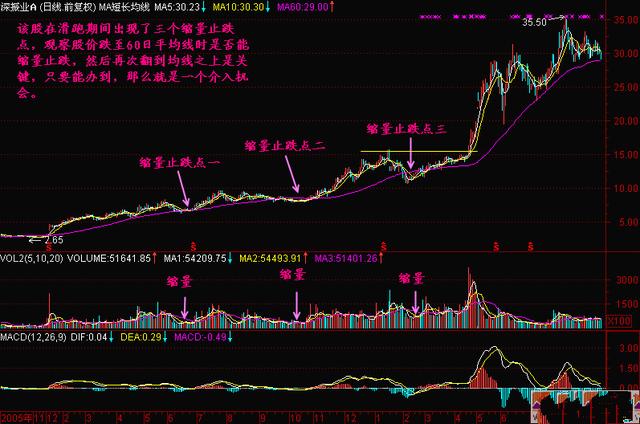 一文详解，股票的分类与投资逻辑解析