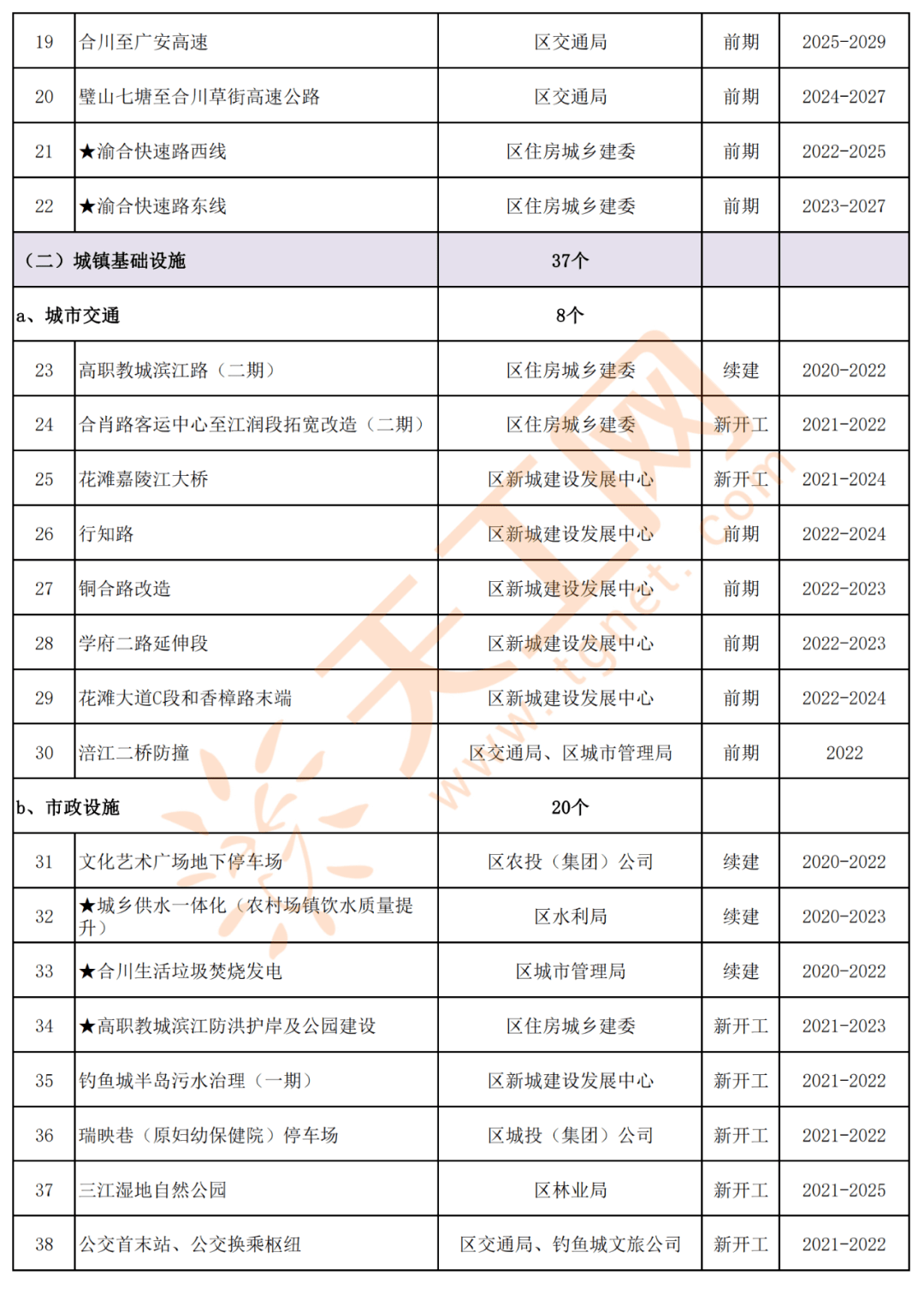 潍坊高新区最新住宅项目深度解析，观点与论述