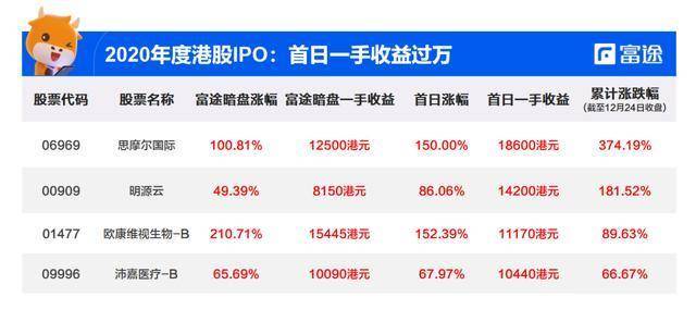 港股上市企业，股市中的温情时刻与小故事
