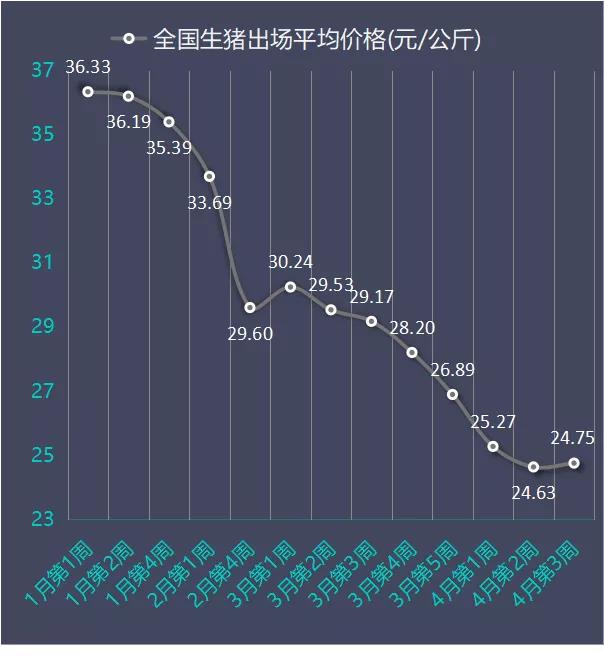 生猪行情深度解析，市场走势探讨与预测