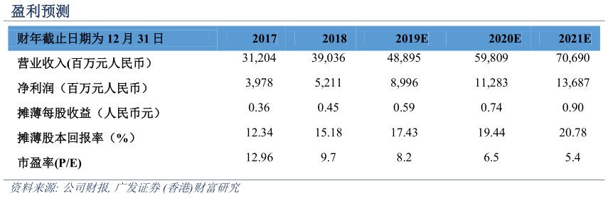 中国金茂股票投资视角及前景展望