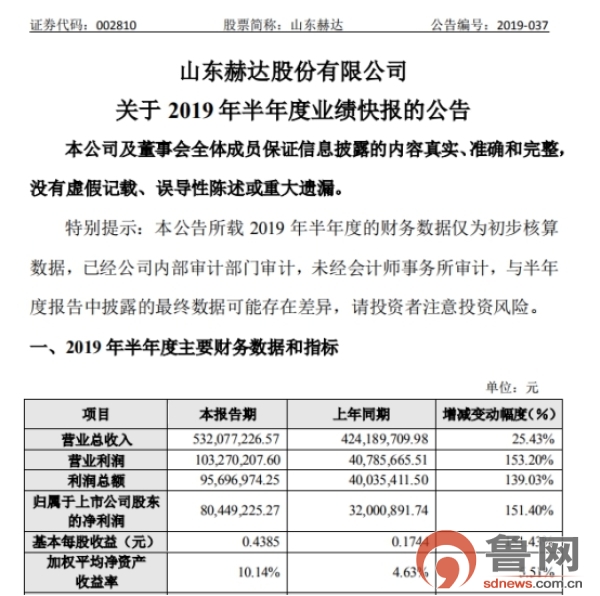 山东赫达最新动态更新