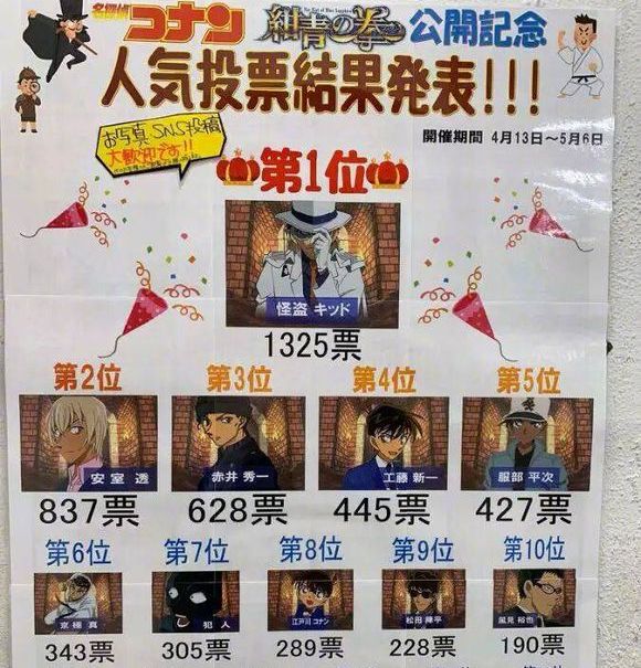 追踪名侦探柯南的最新动态更新揭秘柯南最新进展！