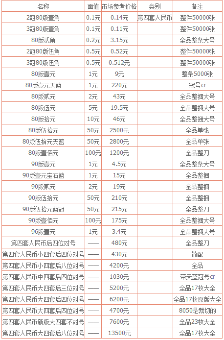 四版人民币最新价格表，变化中的价值与学习的自信与成就感