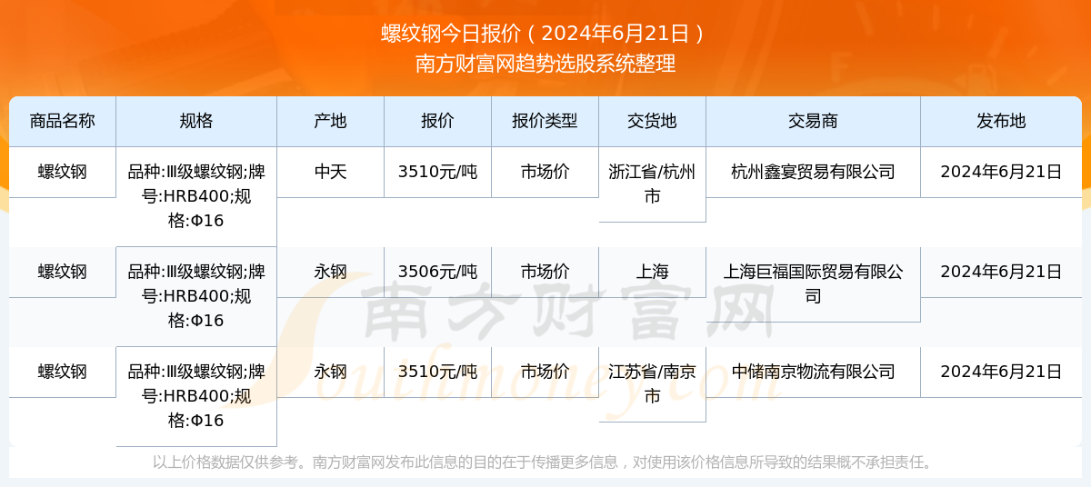 最新钢铁市场价格动态解析与全面步骤指南