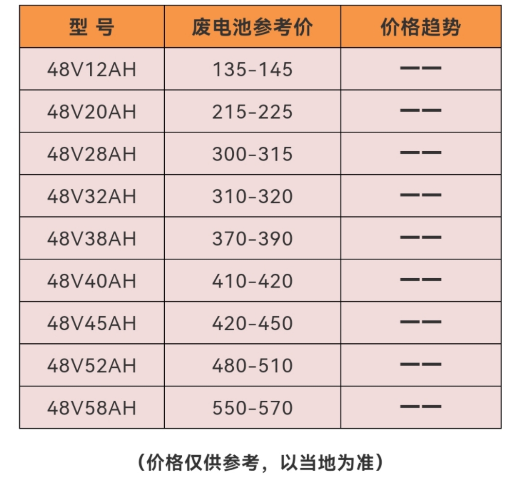 电瓶最新价格,电瓶最新价格，小巷中的隐藏宝藏，探索未知的特色小店