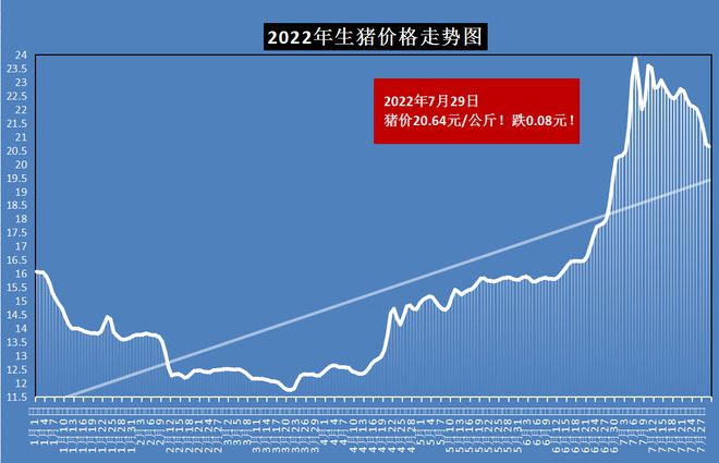 山西小麦价格最新行情及分析概述