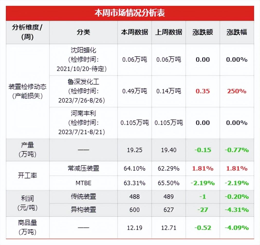 石油醚最新价格及市场走势分析与预测