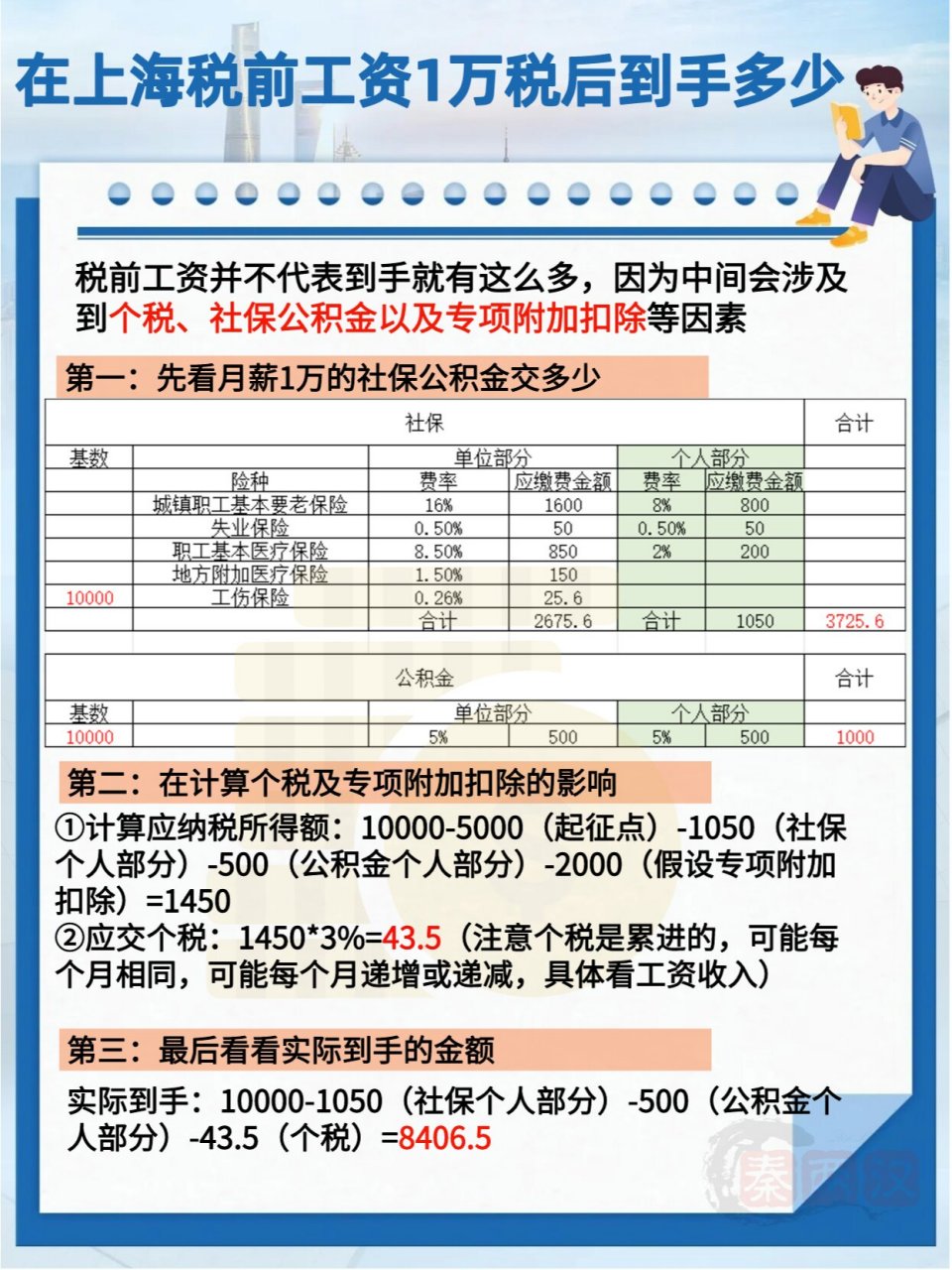 上海最新个税,🌆 上海最新个税解读，你准备好了吗？💼