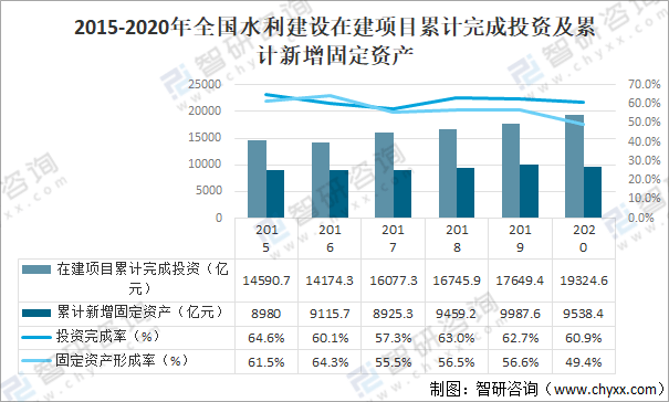 固定资产最新分类解析与指导手册