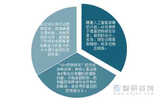人工智能在医疗领域的最新应用与发展动态