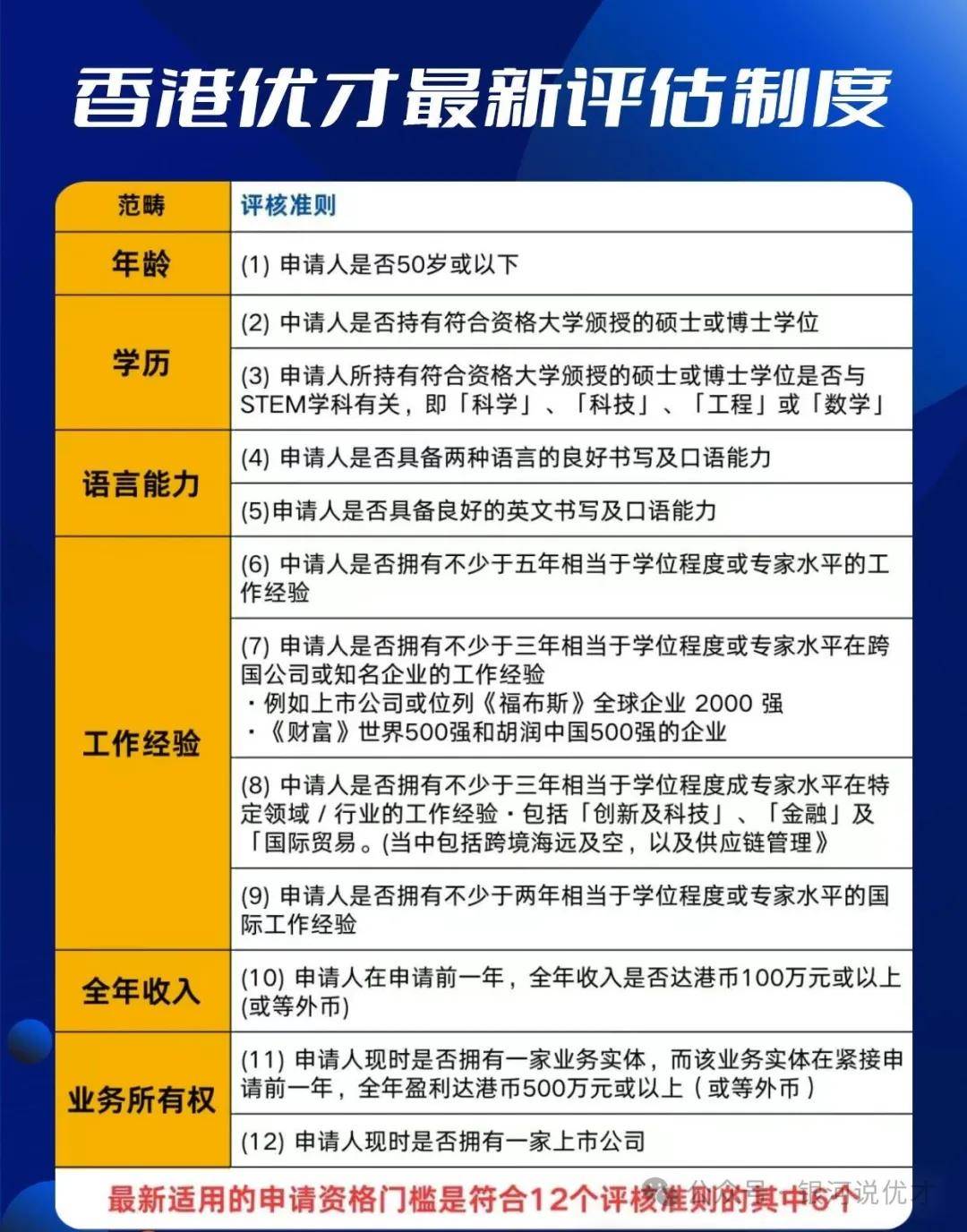 香港优才最新政策，开启全新篇章，助力梦想之旅