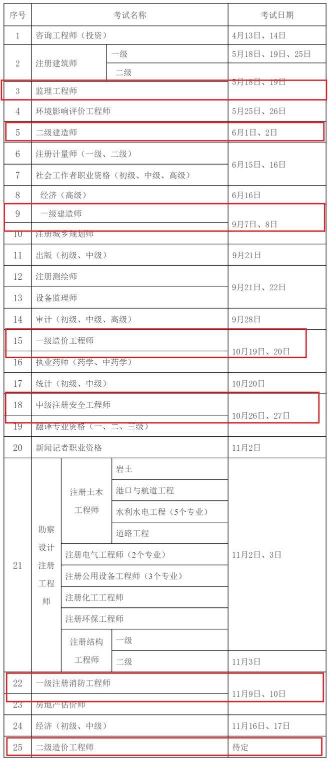 报考二建最新资格要求及条件解析