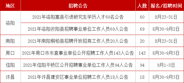 汝阳招聘网最新招聘信息及求职全步骤指南