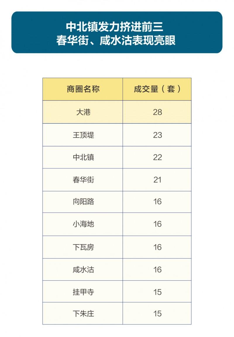 大港二手房最新动态，城市繁华中的理想选择🏠🌆