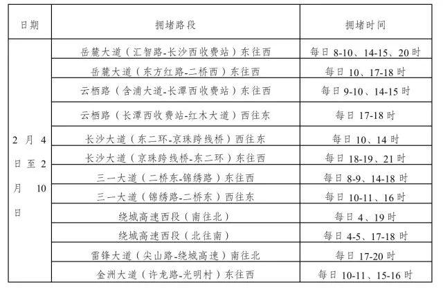 长沙出入最新规定全面解读，掌握出行信息必备指南