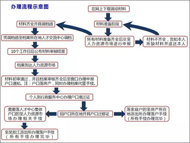 昆山落户最新政策详解，落户步骤指南与最新政策解读