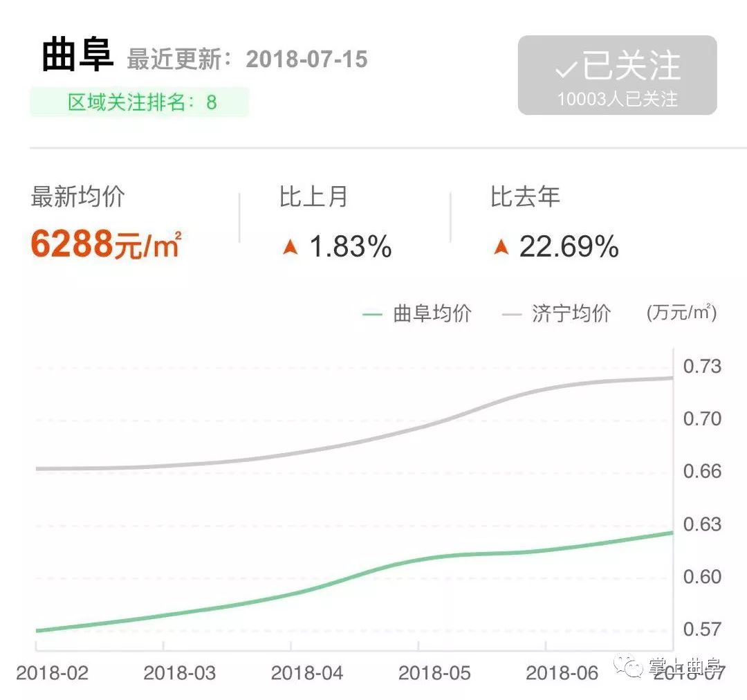 曲阜房价最新消息揭秘，市场走势、热门区域与购房指南全解析