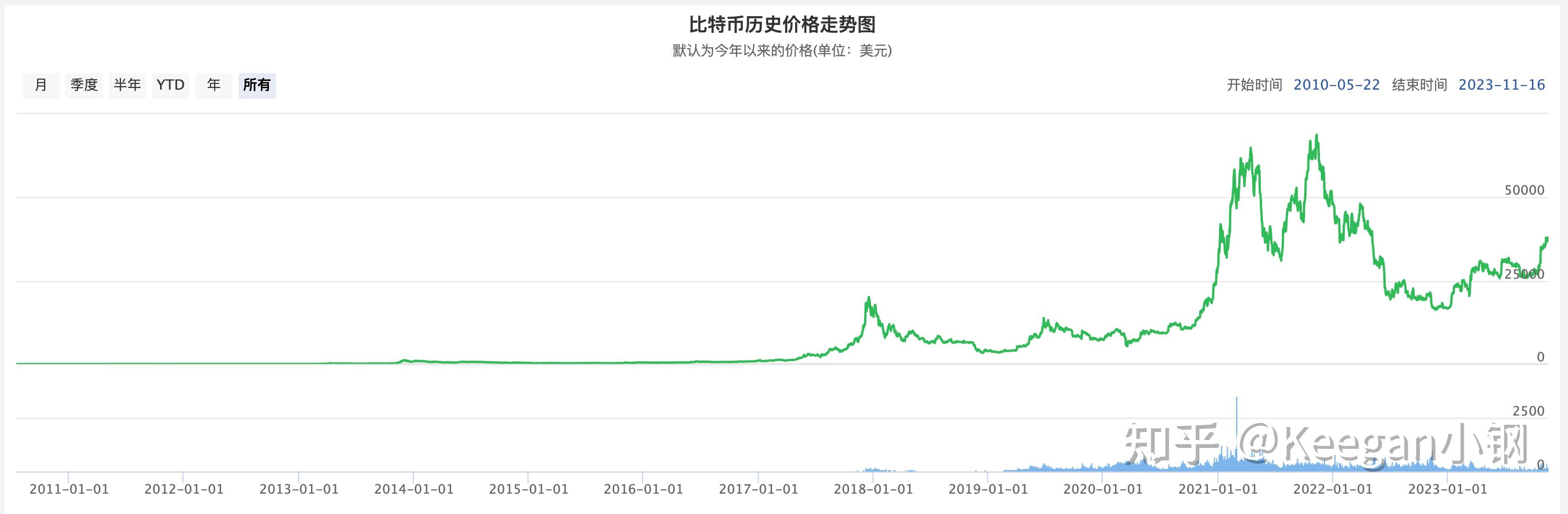 从起步到巅峰，4388x最新历程回顾