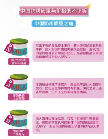 奶粉最新事件曝光，应对指南与学习应对技能步骤全解析