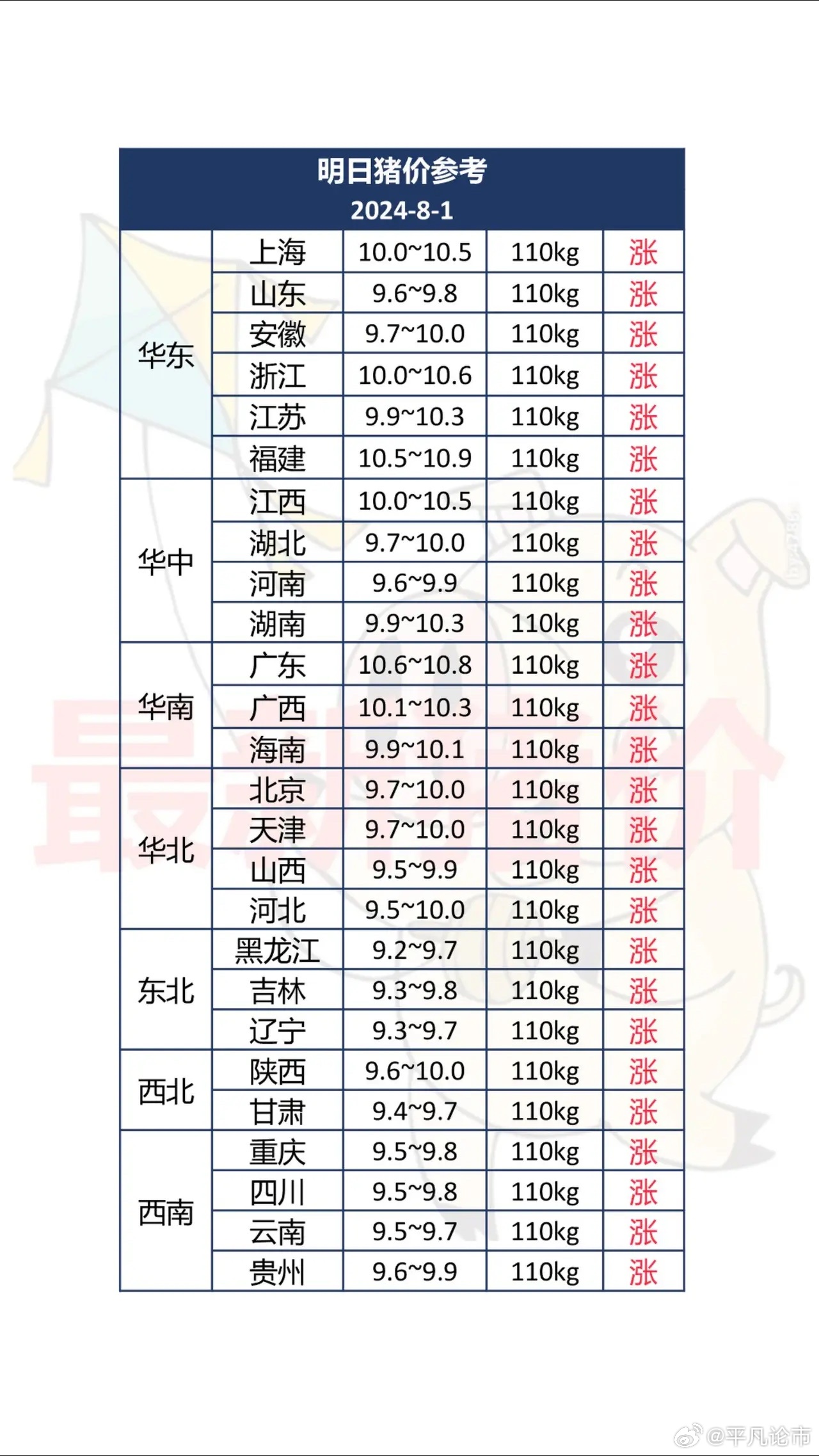 毛猪最新价格详解，获取与理解毛猪价格的步骤指南