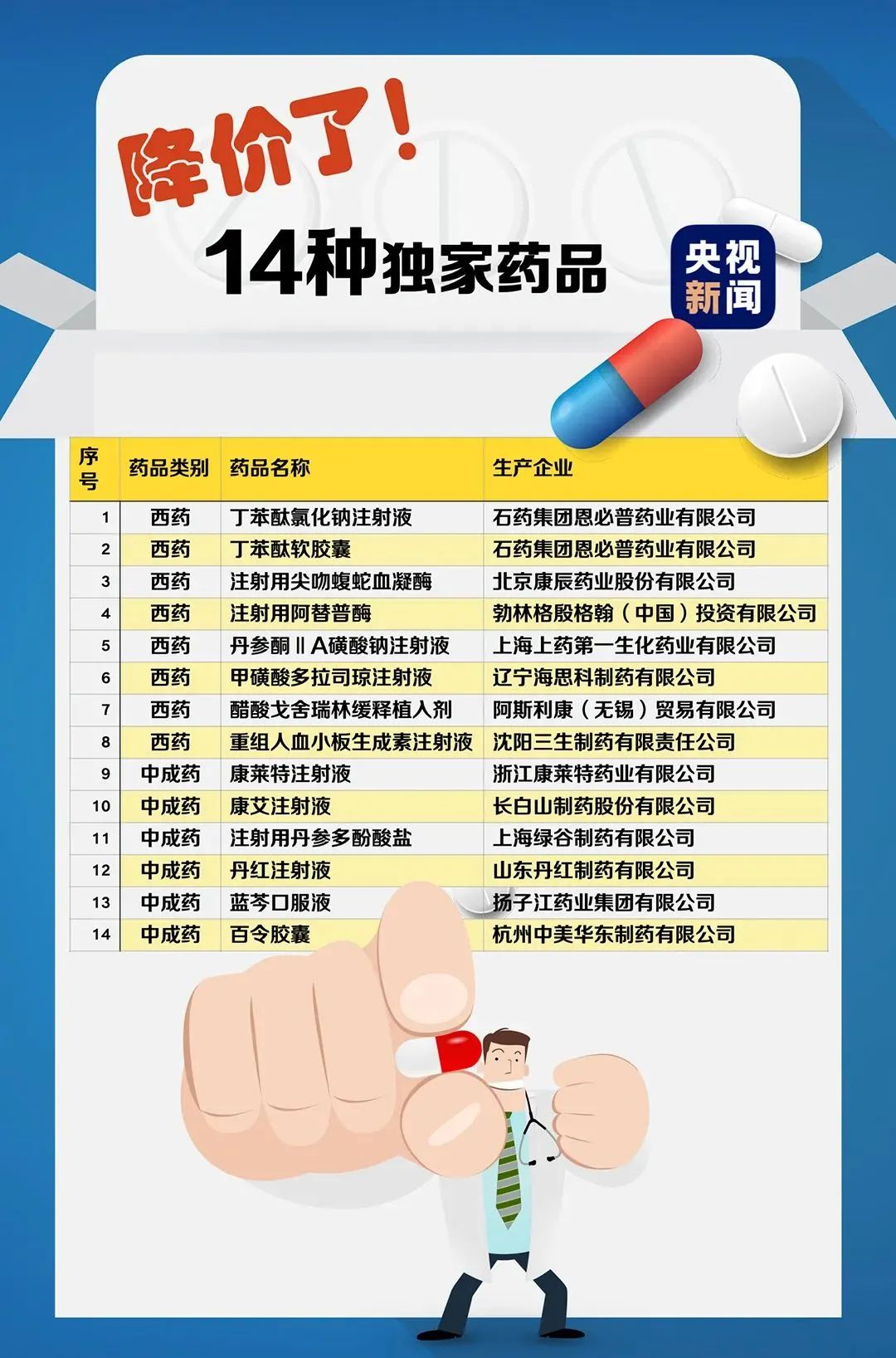 最新国家医保药品目录，科技助力健康未来
