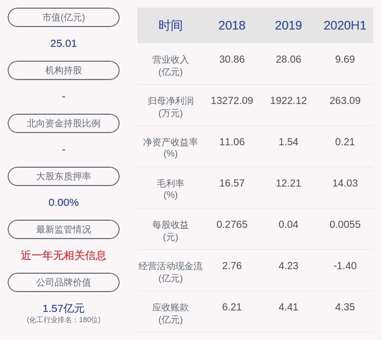 龙星化工最新动态，自然美景之旅的邀请