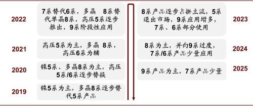最新VPS，技术与需求的激烈博弈