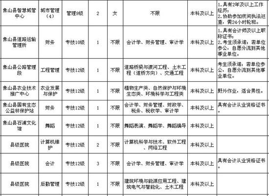 象山最新招聘信息及动态更新
