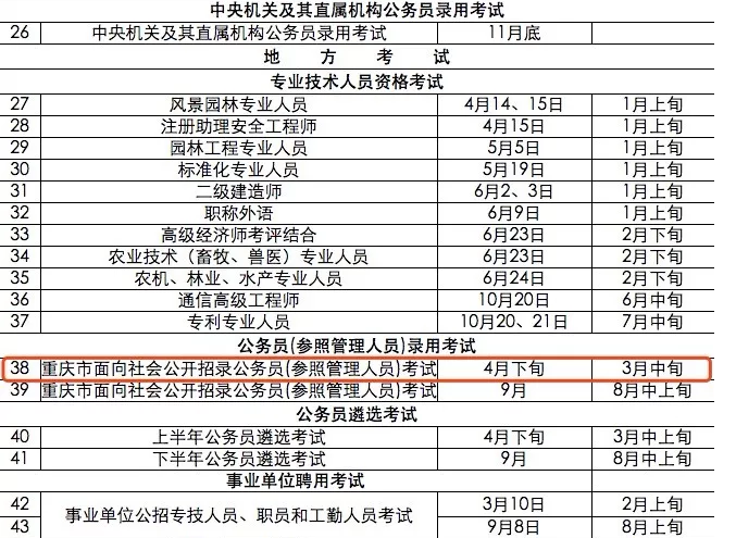 公务员考核规定最新论述及政策解读