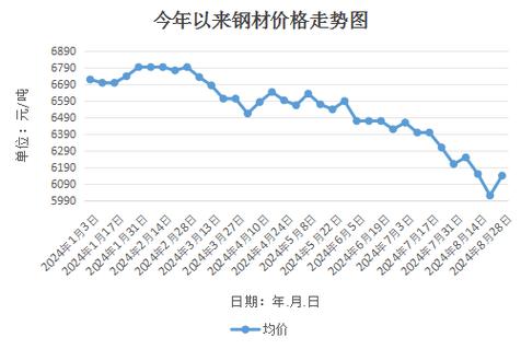钢材价格行情最新分析与自然美景探索之旅的双重体验报告