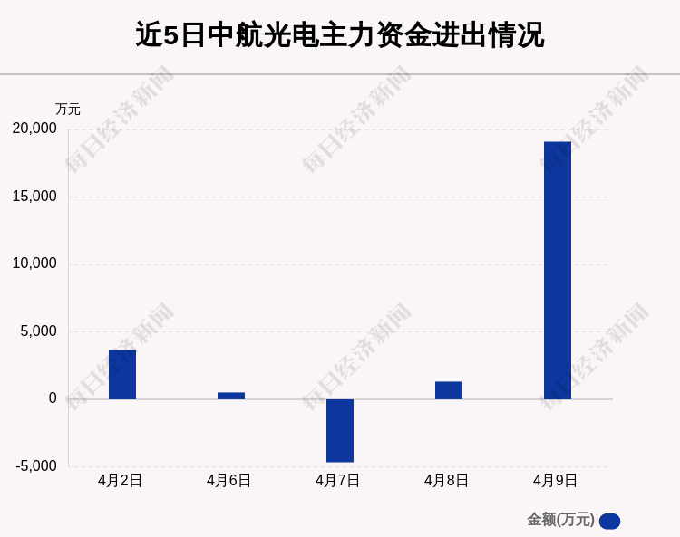 商业空间规划设计 第202页