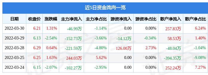 品牌形象策划与设计 第196页