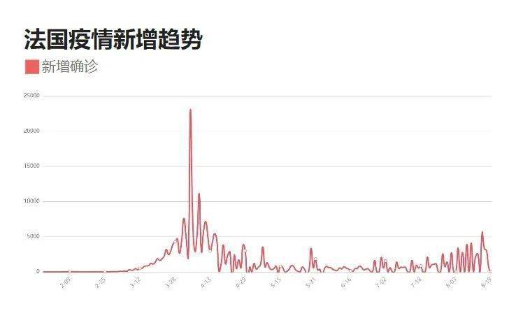 2024年疫情最新动态，变化中的学习，自信与成就的力量