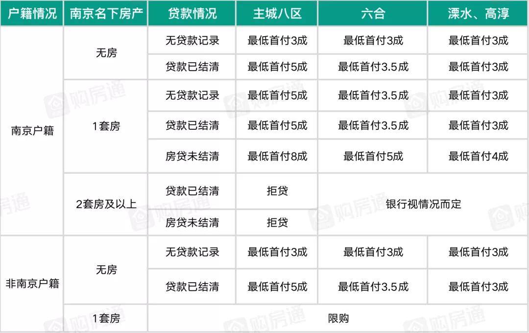 南京最新贷款政策解读与概述