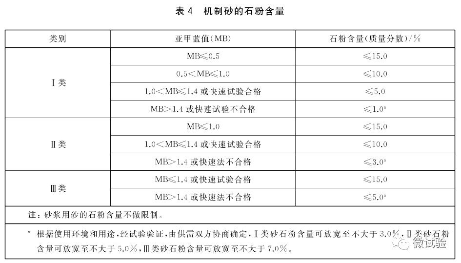 建筑用砂最新标准，科技重塑行业，智能新纪元启航