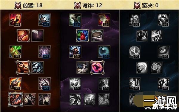 LOL最新天赋加点图深度解析与个人观点分享