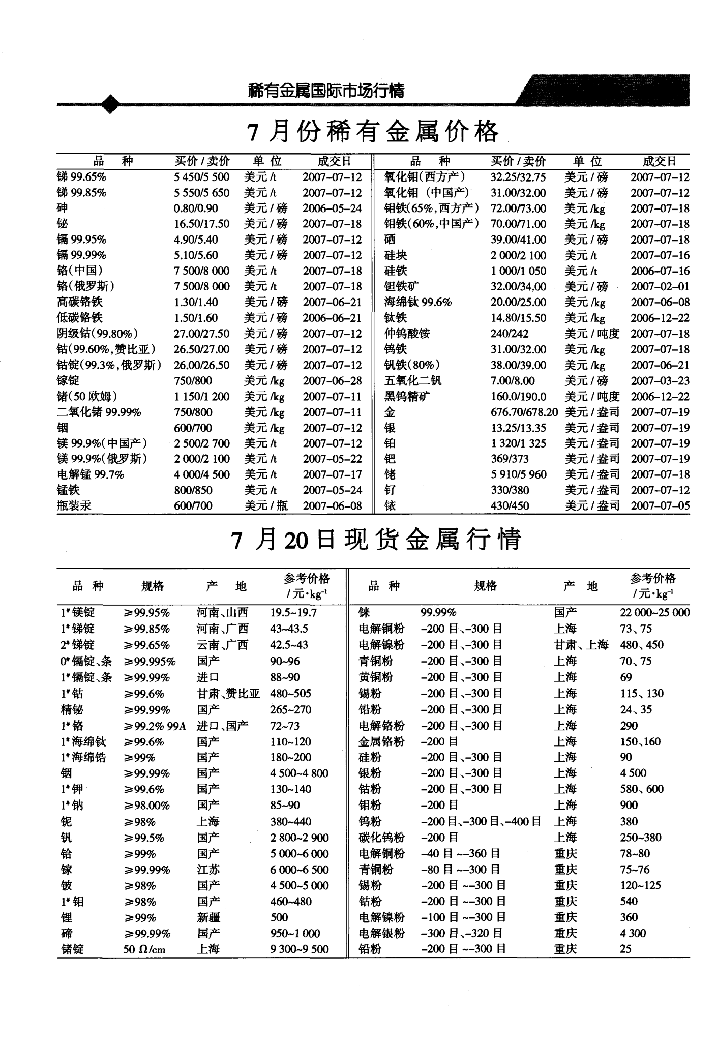最新金属价格走势揭秘与行情分析📈