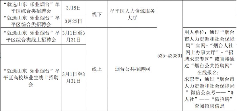 牟平最新招工信息概览，全面解读牟平招工招聘信息