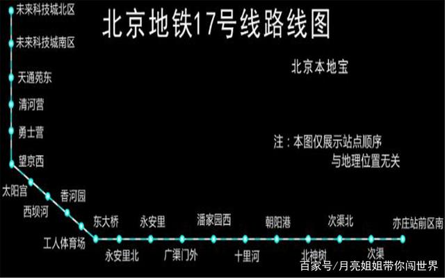 北京17号线最新动态，温馨旅程的进展与揭秘