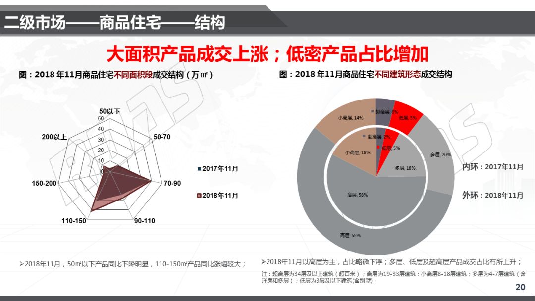 沈阳房价最新概况分析与趋势预测