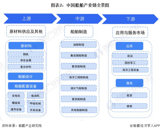 贝尔链最新价格动态，追溯历程，揭示时代独特地位
