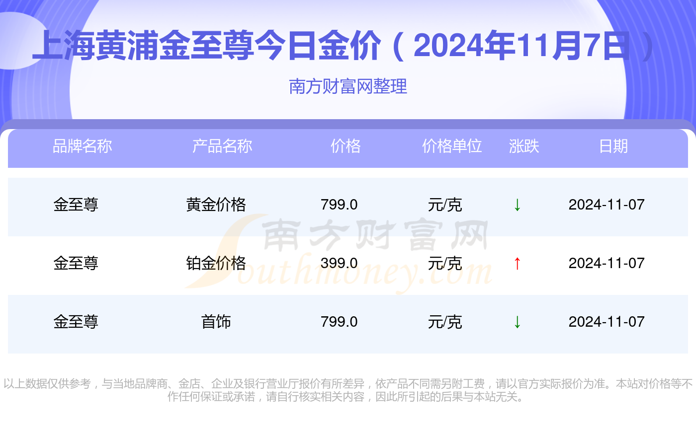 最新上海黄金价格分析与探讨